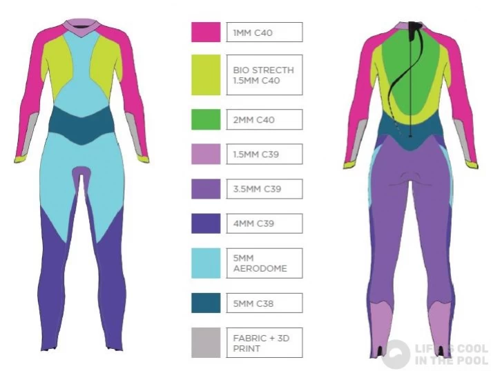 Aqua Sphere Phantom V3 Men Black/Gold 7 Aqua Sphere Phantom V3 Men Black/Gold - Image 5