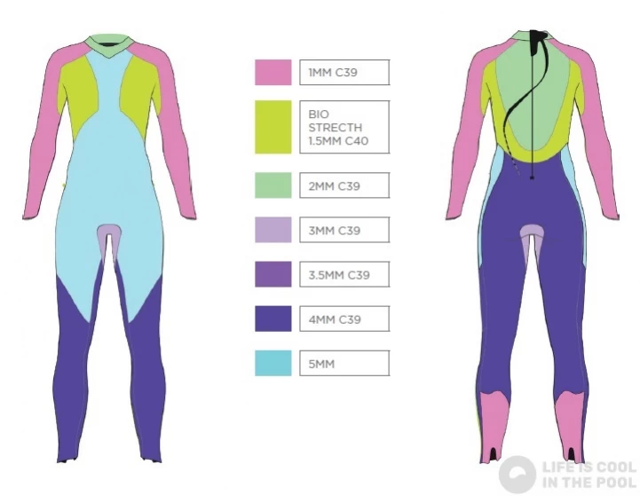 Aqua Sphere Racer V3 Women Black/Red 6 Aqua Sphere Racer V3 Women Black/Red - Image 4